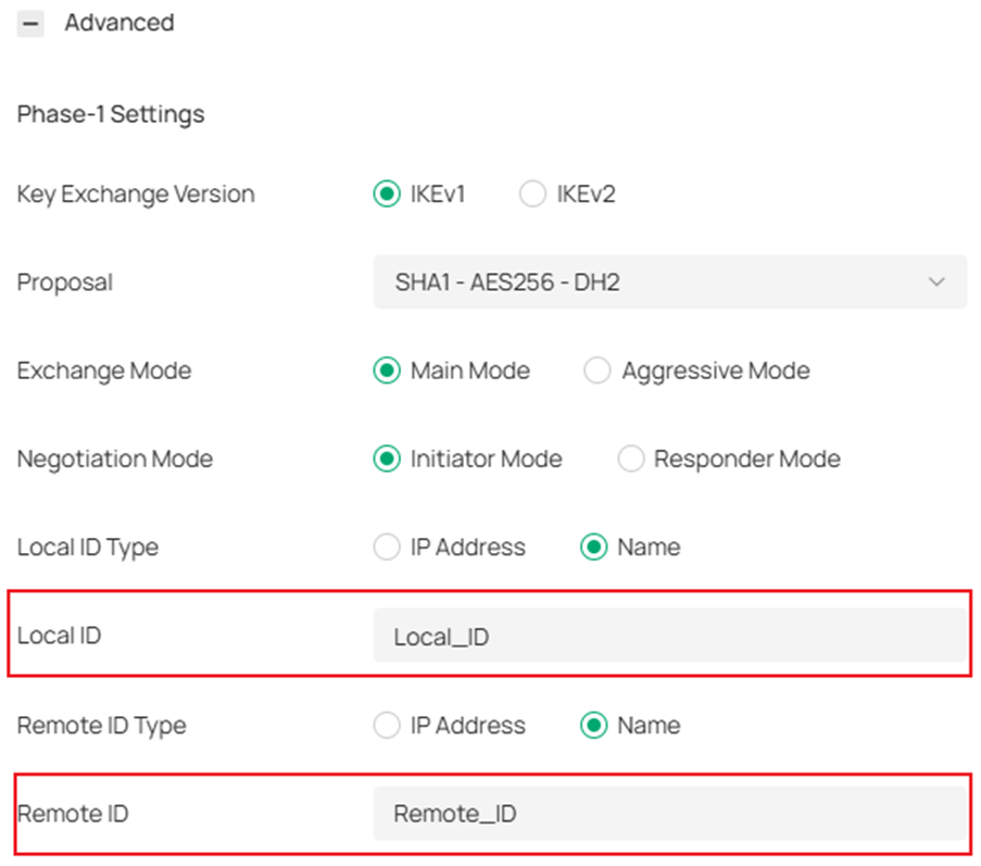 The position of Local ID and Remote ID.