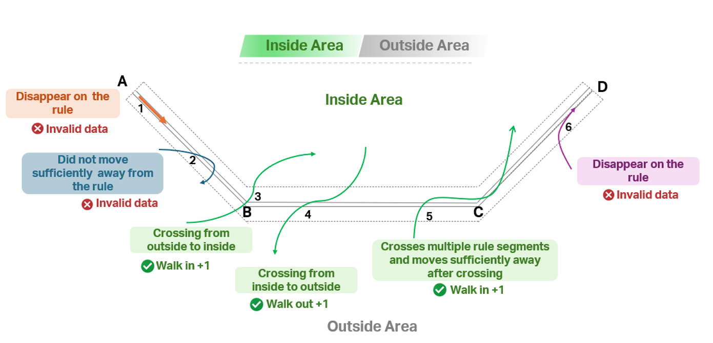 Show an example rule diagram.