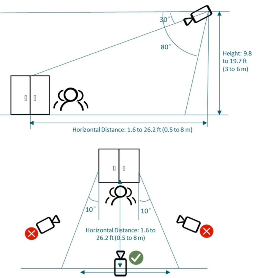 Installation coordination diagram.