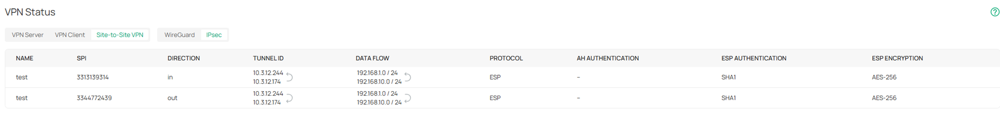 The position of VPN Status on Omada Controller.