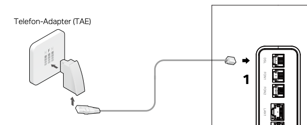 Der TAE-RJ45-Adapter wird an die TAE-Wanddose angeschlossen und über das RJ45-RJ11-Kabel mit dem DSL-Anschluss des Routers verbunden.