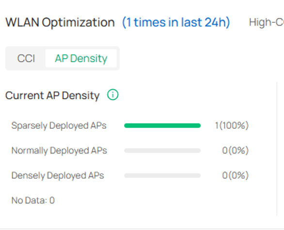 Display AP Density of WLAN Optimization.
