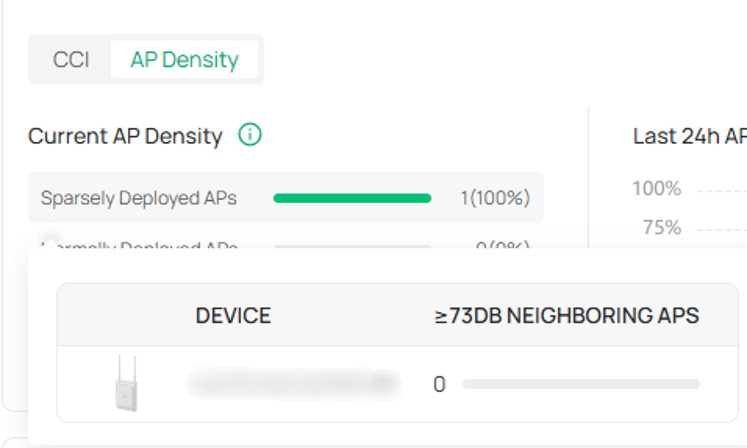 The details of AP Density bar chart.