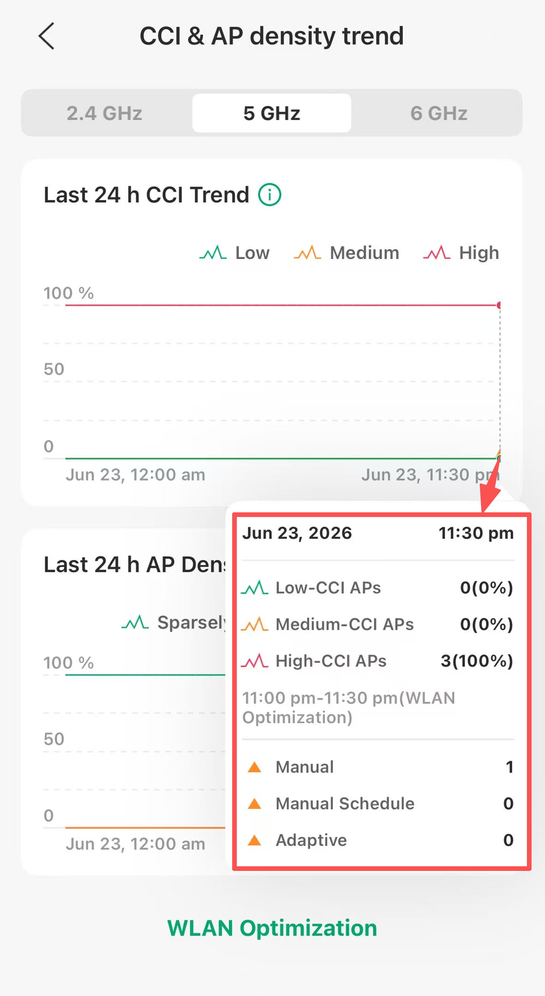 Long-press the time point to see the details of trend.