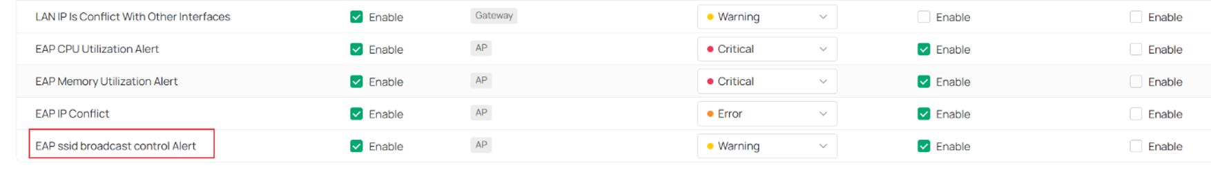Device Alerts page displaying the EAP SSID Broadcast Control alert configuration.
