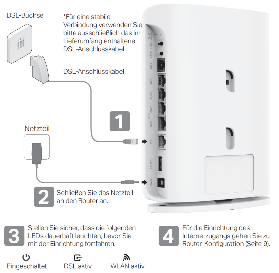 Ein Bild, das das TP-Link-Gerät zeigt, das über ein Netzteil an eine Steckdose und über ein RJ11-RJ45-Kabel sowie einen TAE-Adapter an eine TAE-Buchse angeschlossen ist.