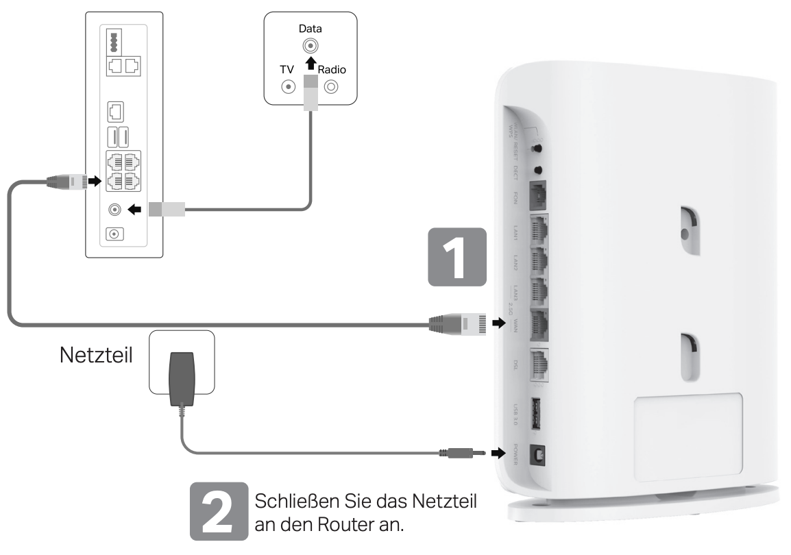 Ein Bild, das zeigt, wie der Stromanschluss des TP-Link-Geräts über ein Netzteil an eine Steckdose und der WAN/LAN-Anschluss über ein Ethernet-Kabel an einen MODEM angeschlossen ist.