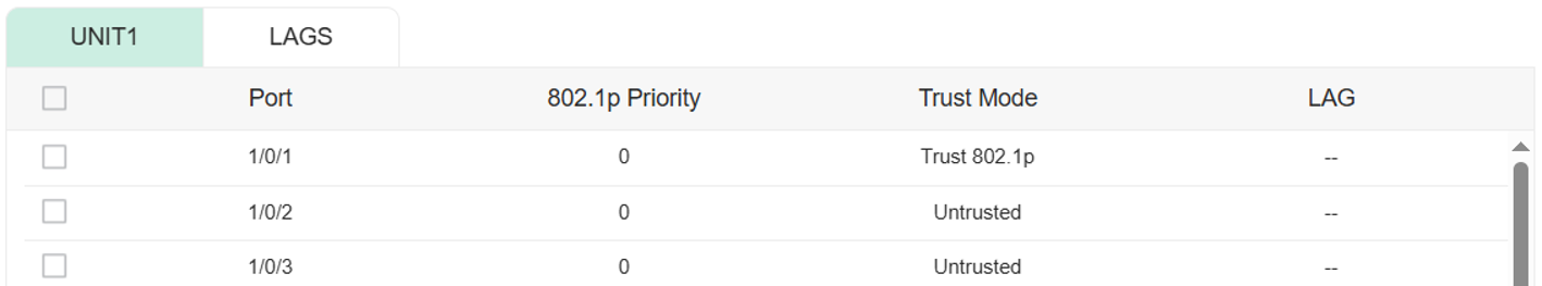 Port Priority Config page with Trust Mode set to Trust 802.1p on a port