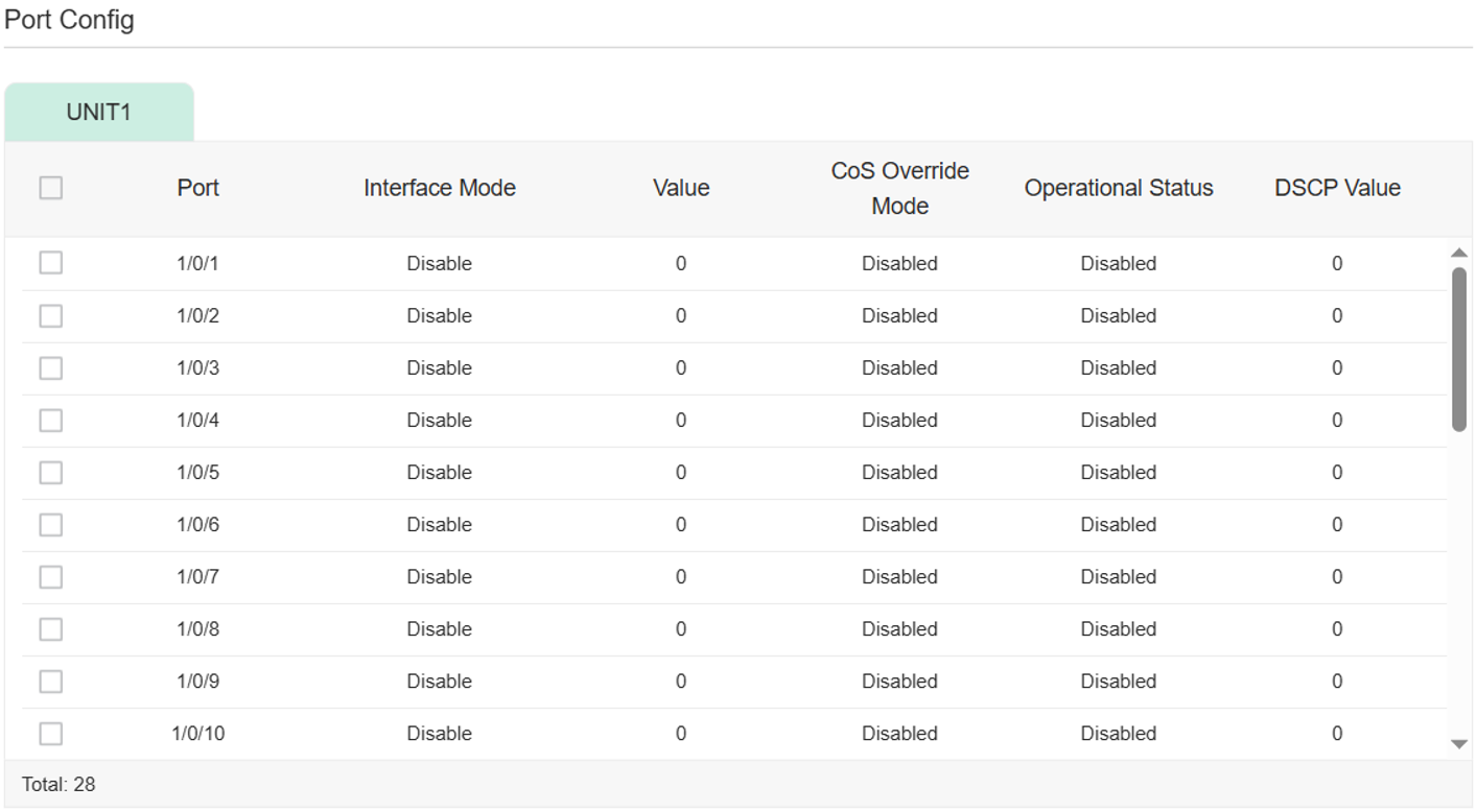 Configure Auto VoIP settings for each port