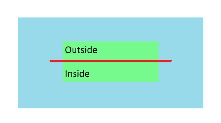 A diagram of the People Counting area.