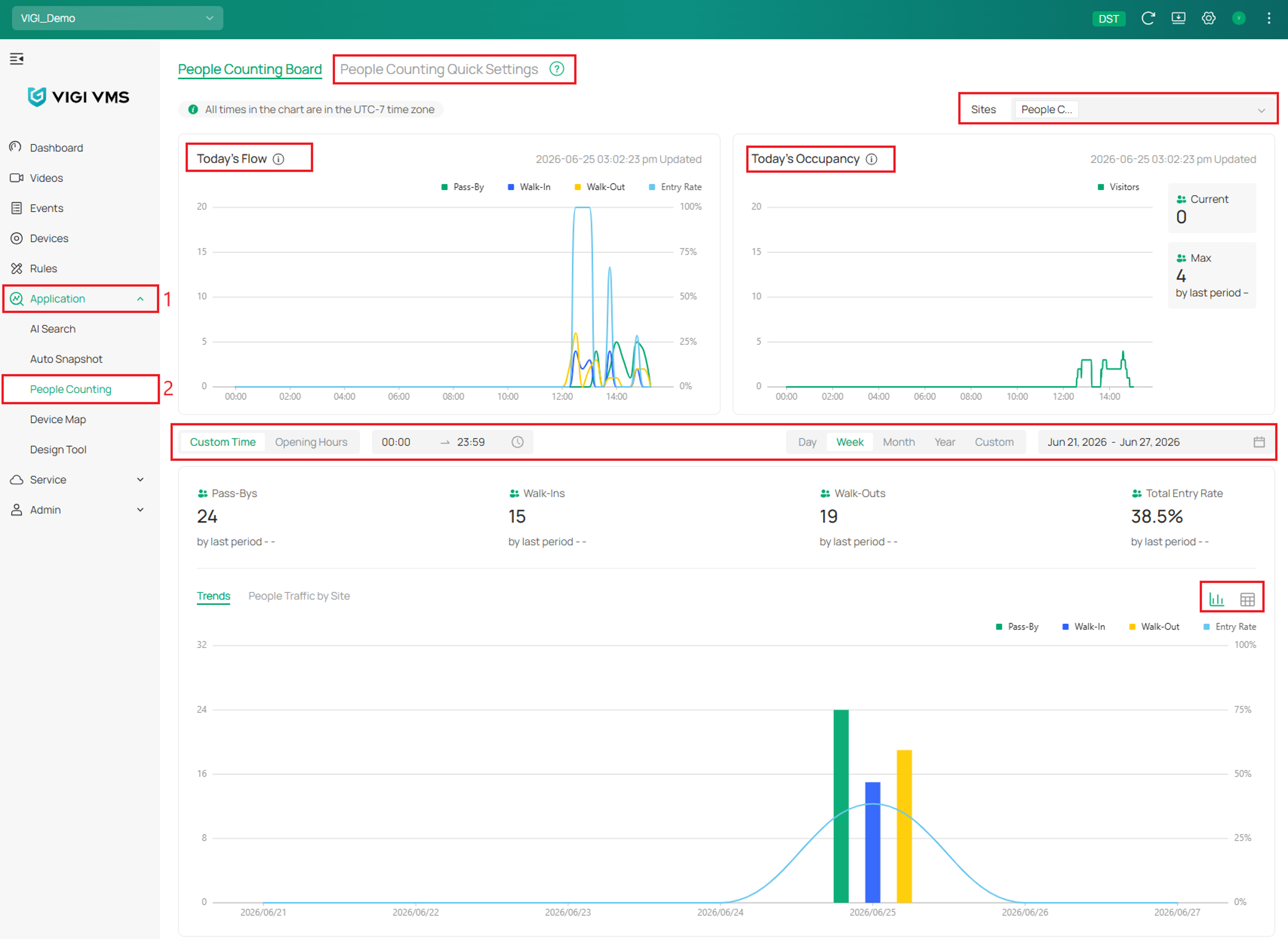Go to People Counting to monitor and view the people flow changes.