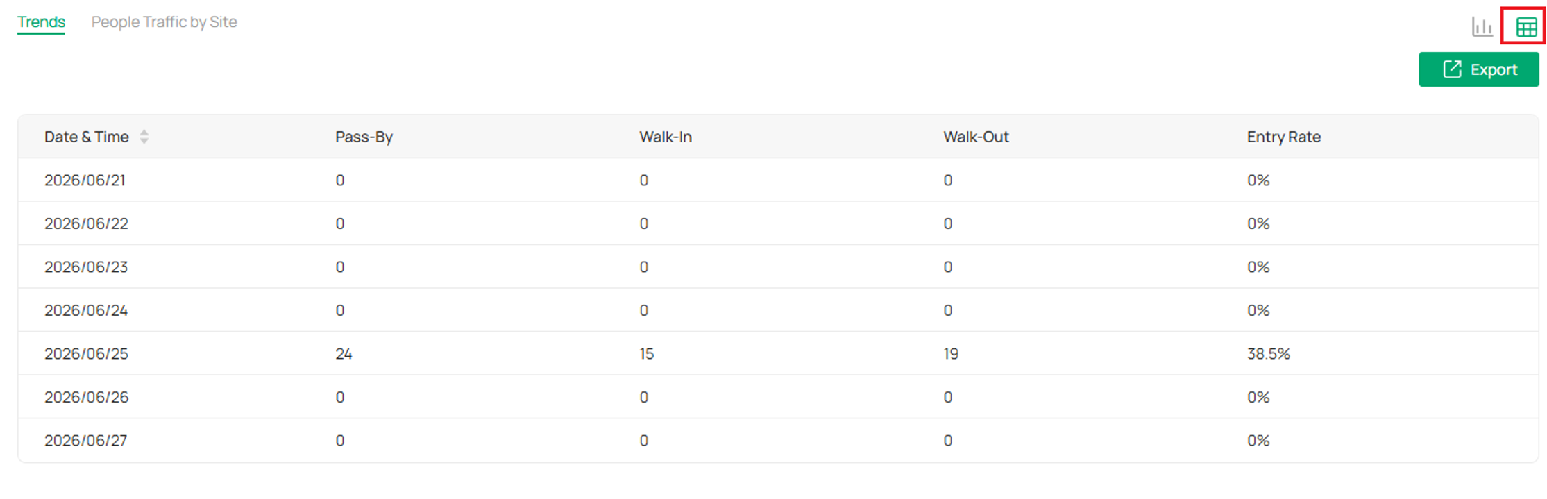 Chart page showing the Table Mode option and the data export feature.