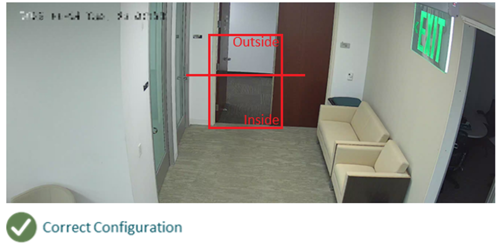 Correct People Counting Areas configuration.