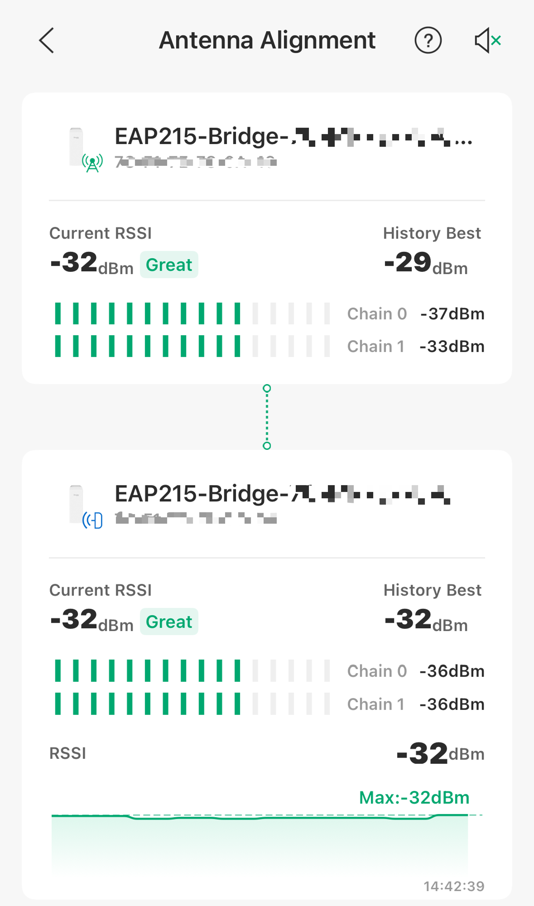 Omada App Antenna Alignment page showing great RSSI values for two EAP215 Bridge devices, with Chain 0 and Chain 1 signal levels within the recommended range.