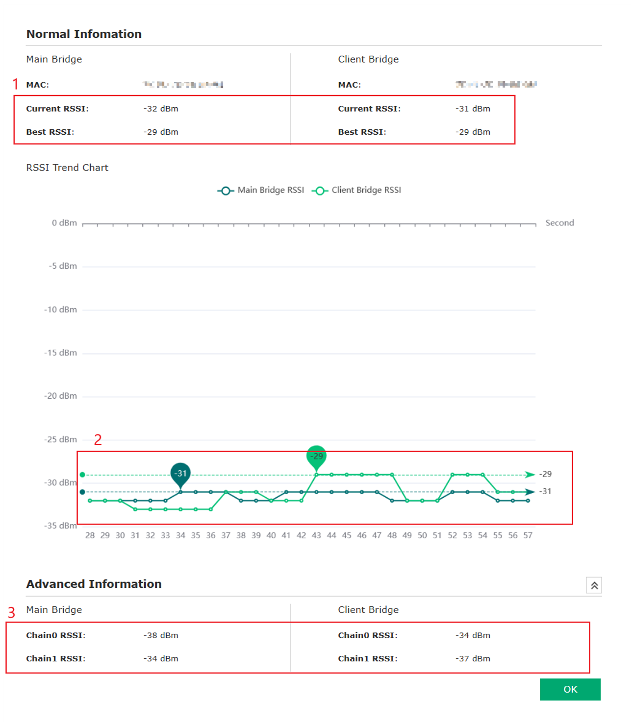 Antenna Alignment page in EAP Bridge’s standalone interface showing Main Bridge and Client Bridge RSSI details, including current and best RSSI values, an RSSI trend chart, and Chain 0 and Chain 1 RSSI values.
