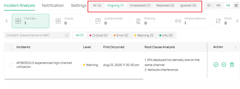 show the list of incident analysis