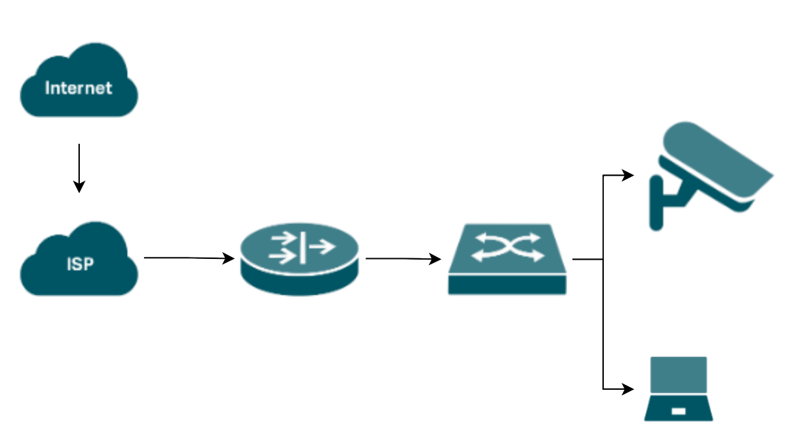 Topology diagram.