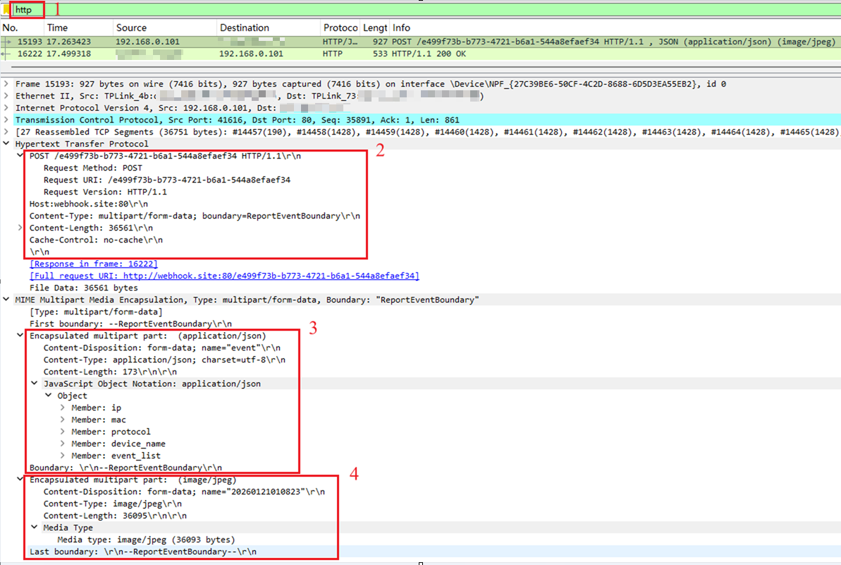 Http post request headers and body.