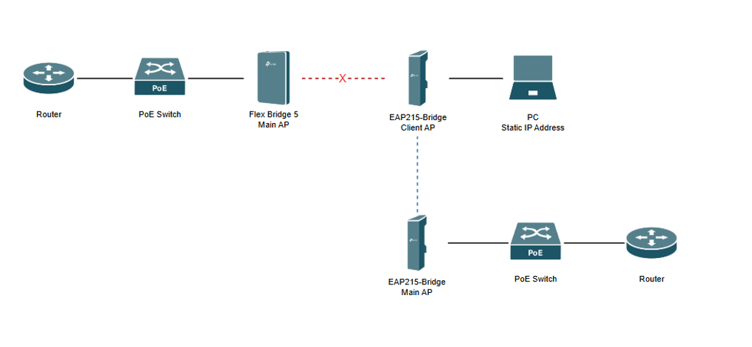 Network topology for Scenario 2: Pairing and Scanning for Main AP on Client AP in Standalone Mode using PC.