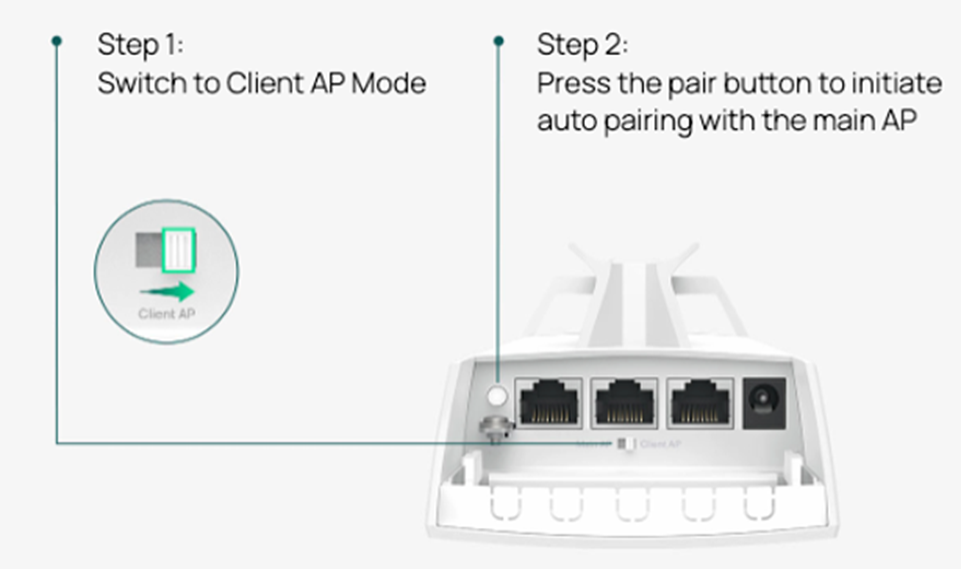 Diagram showing the steps to switch an AP mode on a device, with an illustration of a pair button to automatically connect to the main AP.