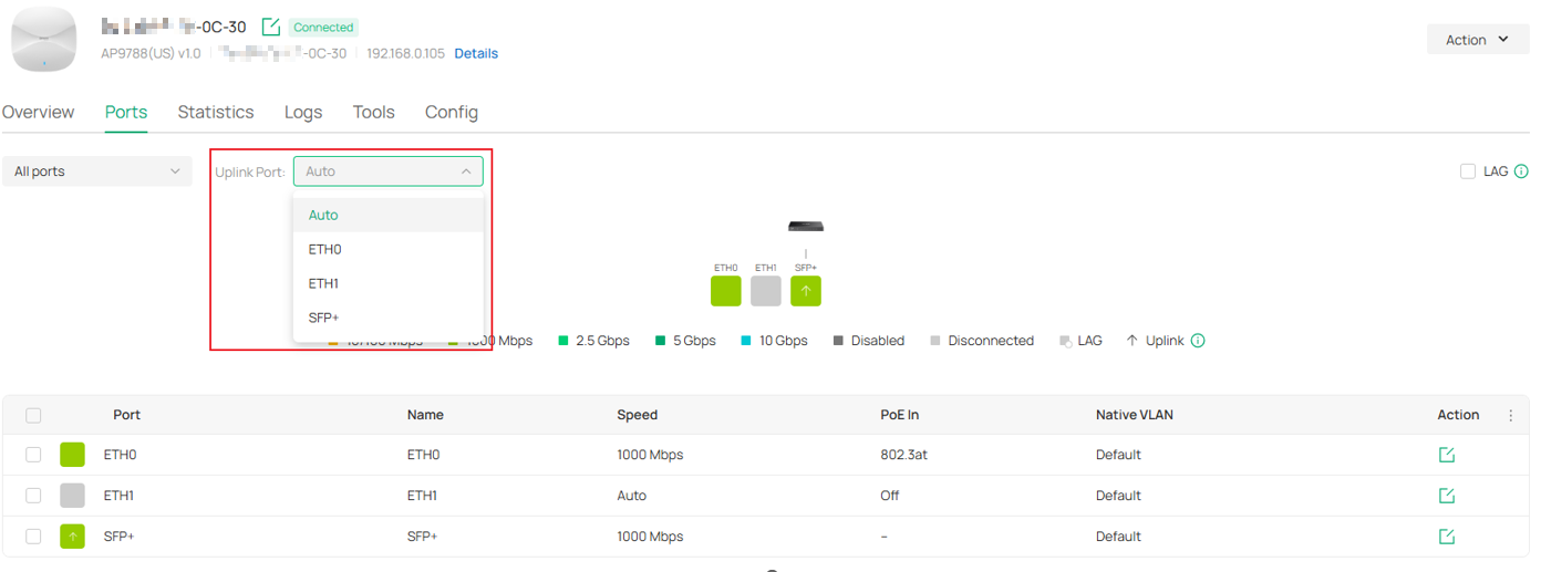 Omada Controller Ports page showing manual uplink port selection options for SFP+, ETH1, and ETH0