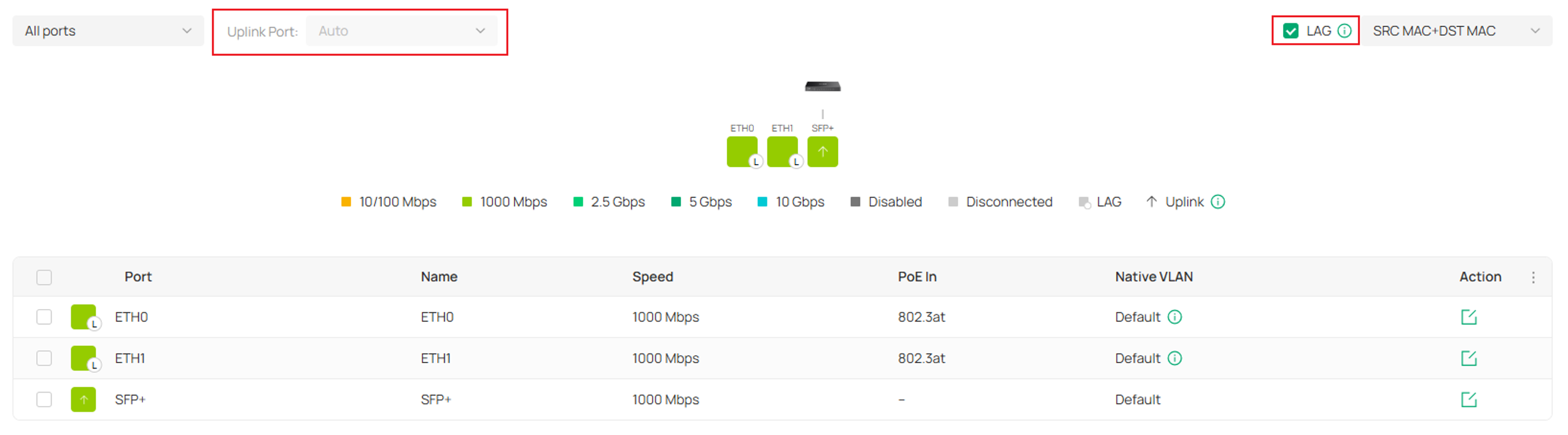 Omada Controller Ports page showing ETH0 and ETH1 joined in a LAG group with LAG status indicators