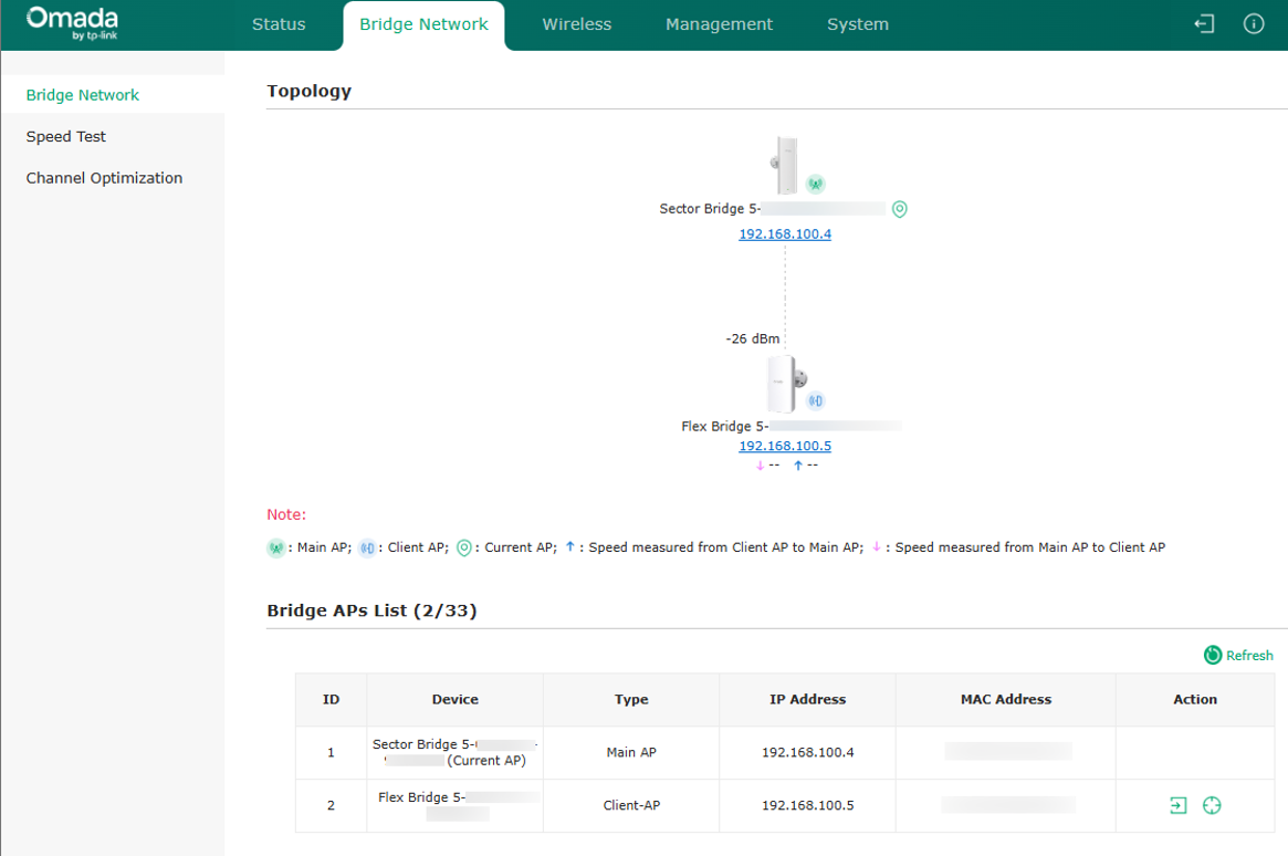Network dashboard showing Sector Bridge 5 bridge connections, AP settings, speed tests, and status.