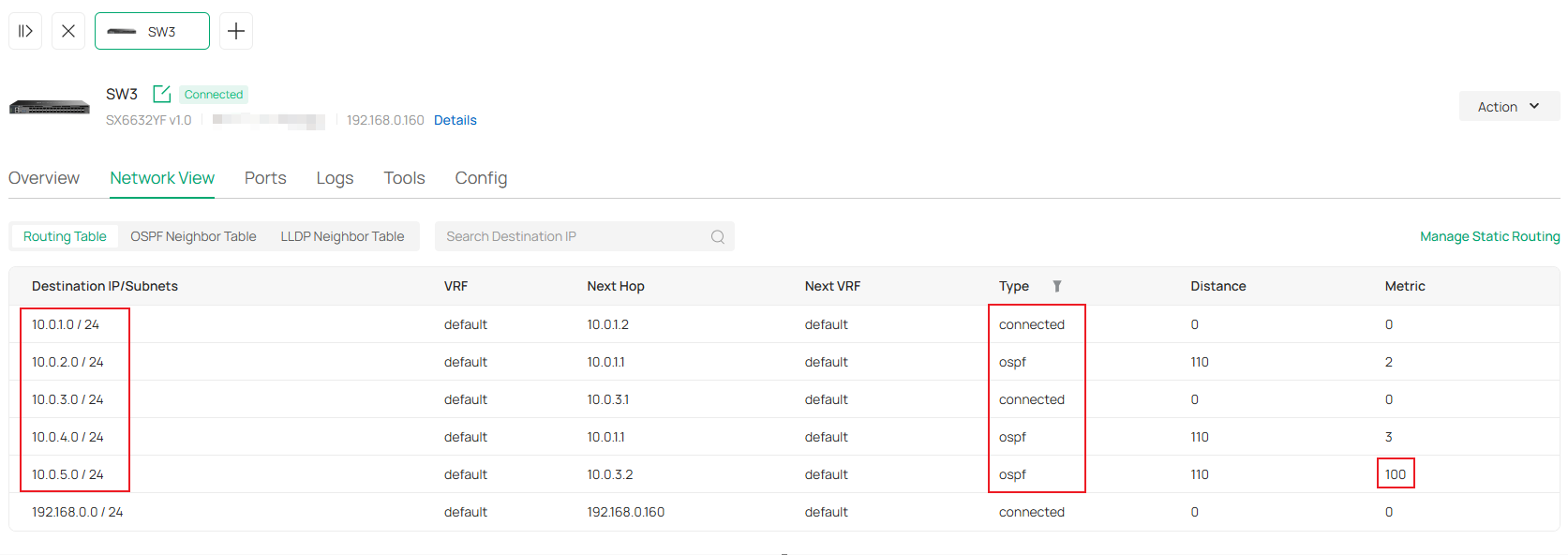 Show SW3 Routing Table.