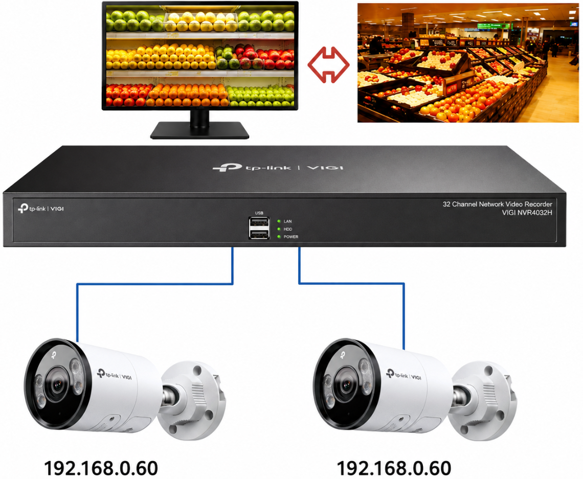 Example surveillance configuration with two IP cameras having the same IP address.