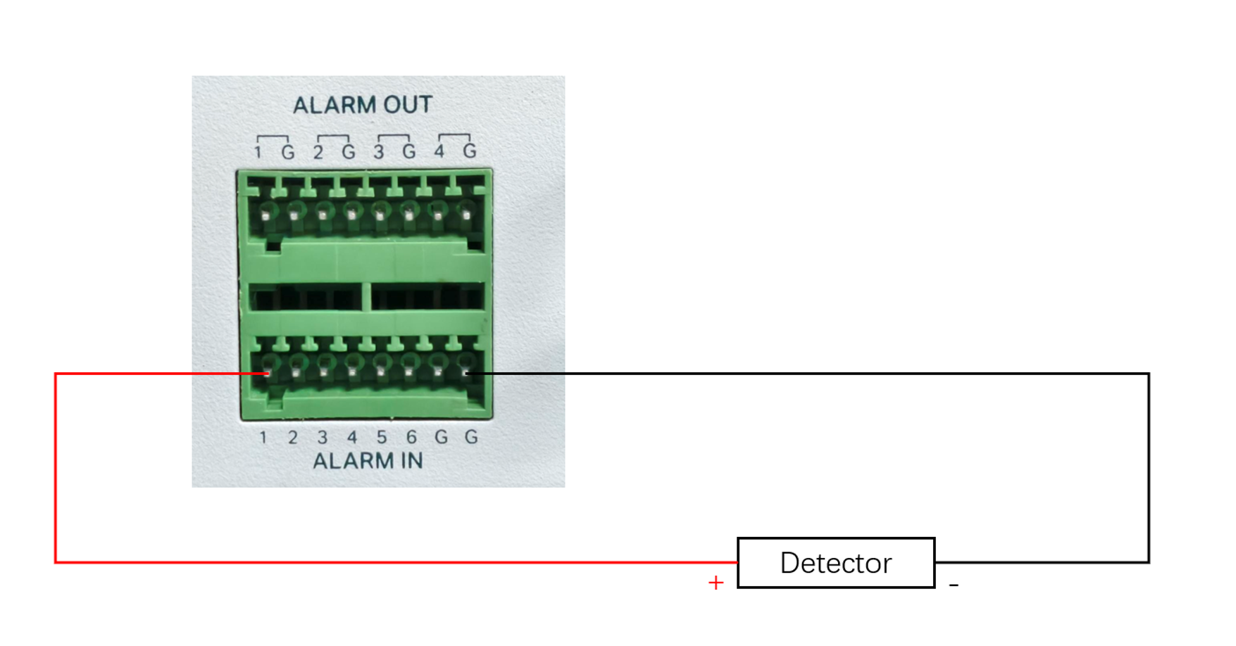 Show Connection of Alarm input interface.
