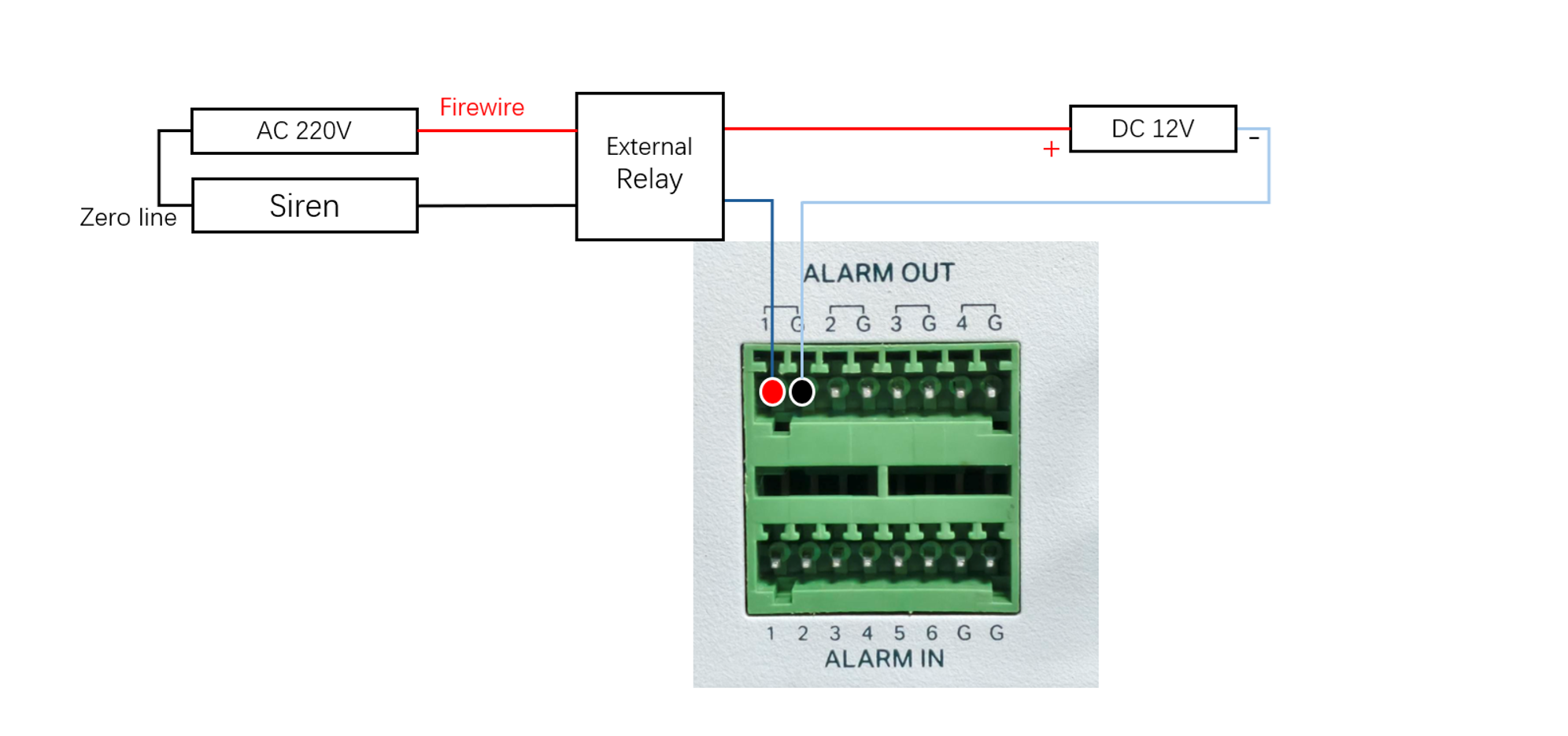 Show Connection Alarm output interface with external AC load.