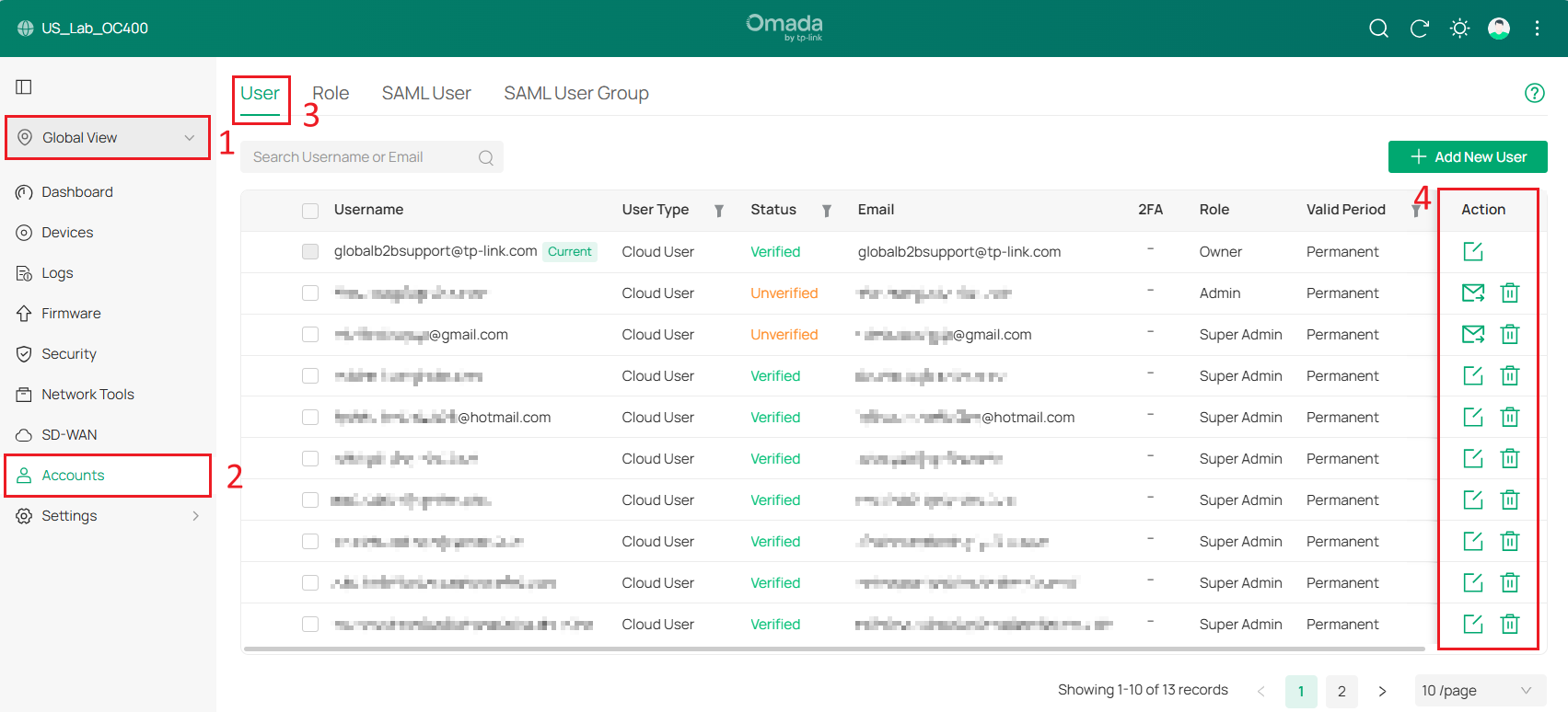 Controller users summary page