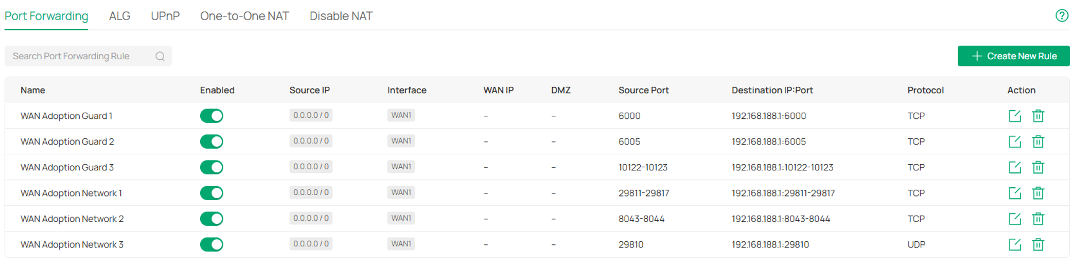 Port forwarding rule list with the enabled rules for the WAN-side devices