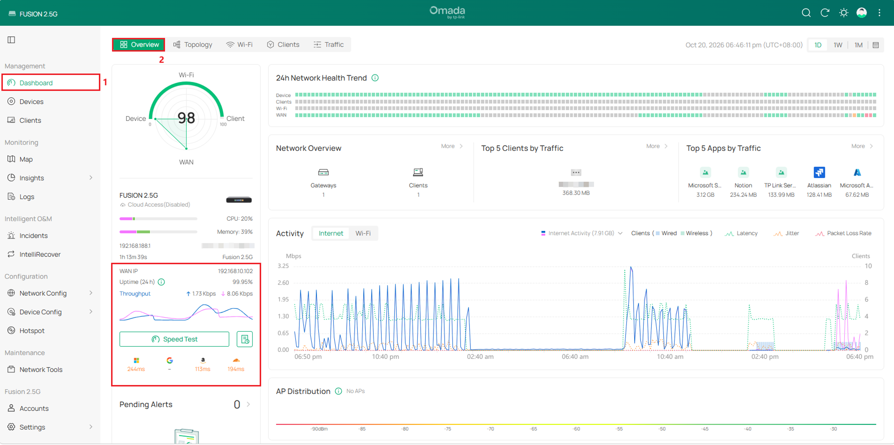 Omada Dashboard overview highlighting the single-WAN gateway panel with WAN IP, 24-hour uptime, upload/download rates, throughput graph, and latency.