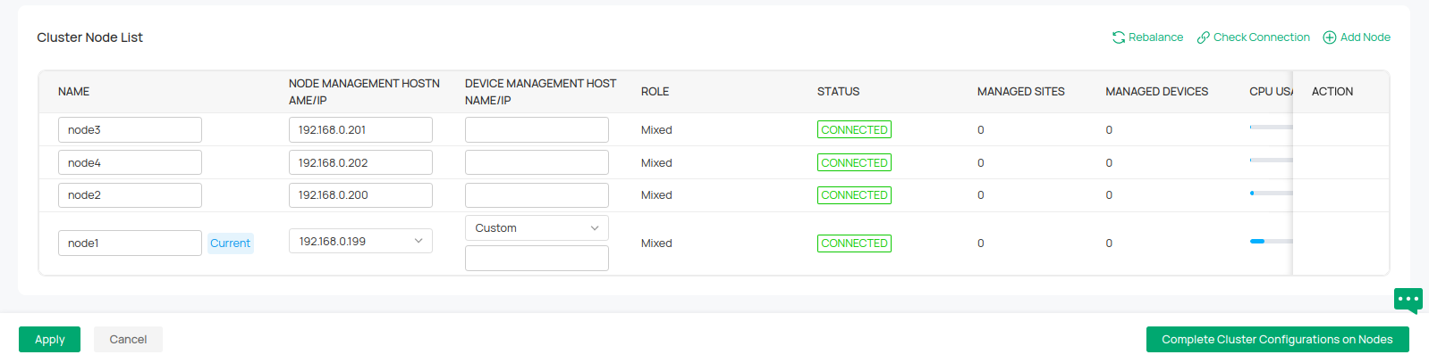 Example of completing adding a new node.