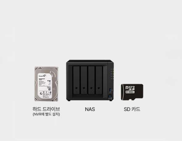 Flexible Storage
