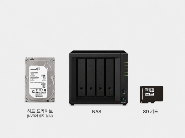 Flexible Storage