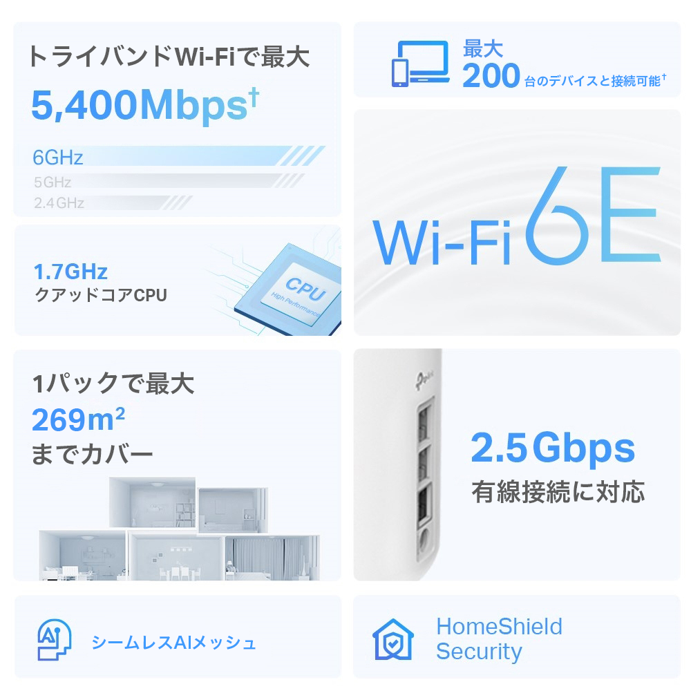 Deco XE75 Pro | AXE5400 トライバンドメッシュWi-Fi 6Eユニット | TP 