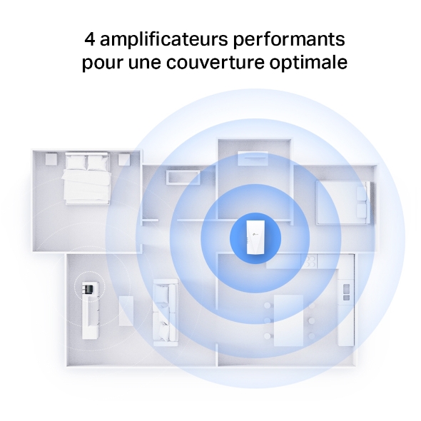 Répéteur WiFi 6 - AX3000  4