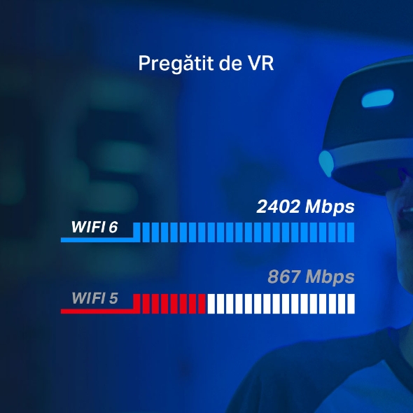 Adaptor PCIe Wi-Fi 6 AX3000 cu Bluetooth 5.0 2