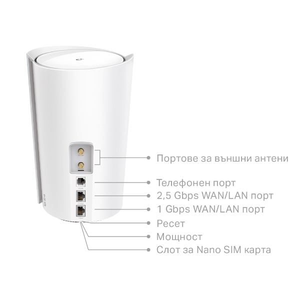 Mesh Wi-Fi 6 AX6000 система + 5G Gateway, с Mesh технология и 2,5 Gbps порт 2