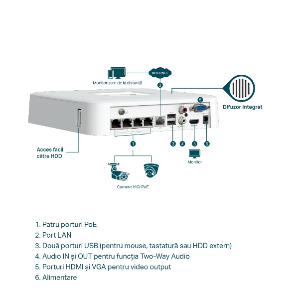 Video Recorder PoE+ cu 4 canale de rețea