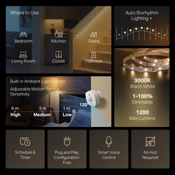 Dây LED Thông Minh Wi-Fi Cảm Biến Kép