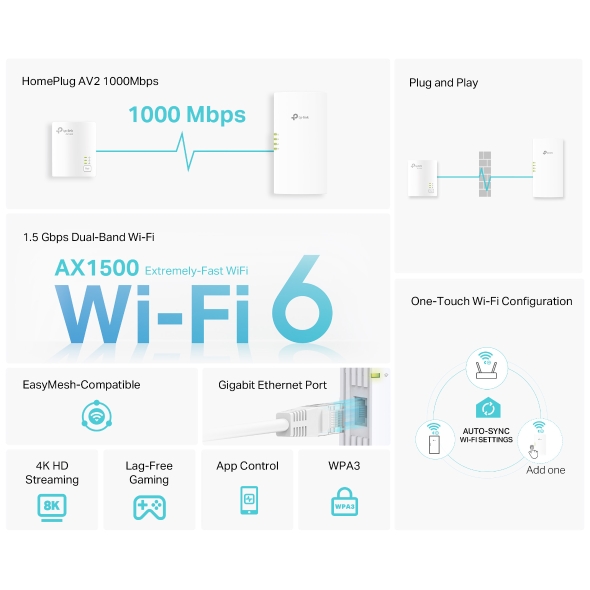 Kit de Adaptadores Powerline AV1000 + Wi-Fi 6 AX1500 con Puerto Gigabit