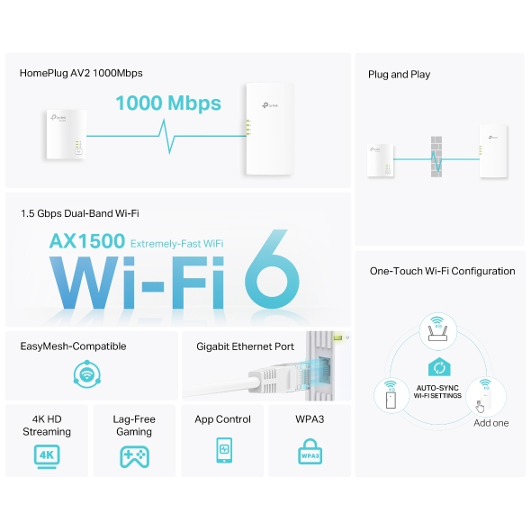 AV1000 Gigabit Powerline AX1500 Wi-Fi 6 Kit 2