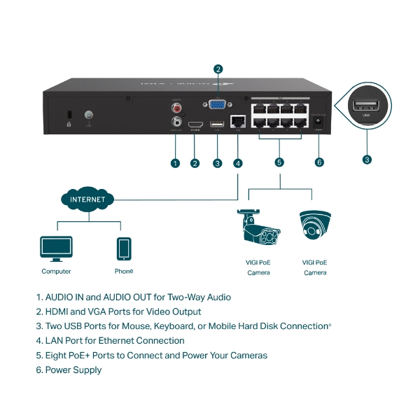 VIGI 8 路 PoE+ 網路監控主機/監視器主機(NVR) 4