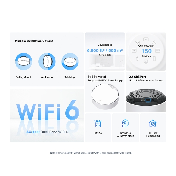 Punto de acceso repetidor WIFI 6 MESH AX 3000mbps, 20dBm (2.4Ghz), 23dBm  (5Ghz), x3 puertos Gigabit