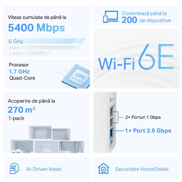 Unitate Mesh Wi-Fi 6E Tri-Band AXE5400 cu 1× Port 2.5 Gbps 3