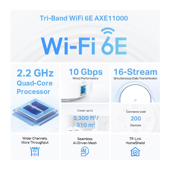 Deco XE200, AXE11000 Whole Home Mesh Wi-Fi 6E System