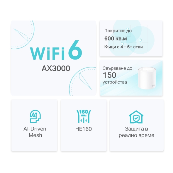 AX3000 Mesh Wi-Fi 6 система за целия дом 3